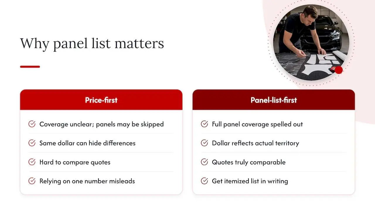Why the panel list matters more than the price tag — overview diagram