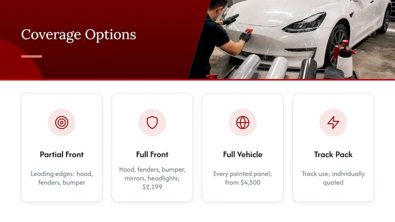 PPF coverage options and Los Angeles package prices